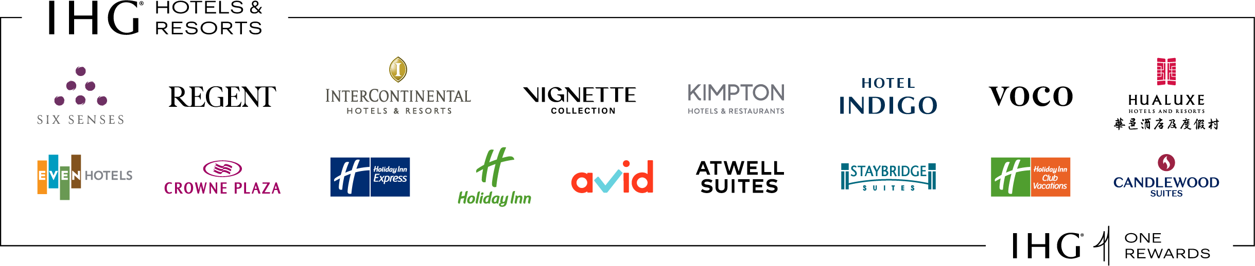 IHG partners